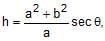 Hyperbola | Mathematics (Maths) for JEE Main & Advanced